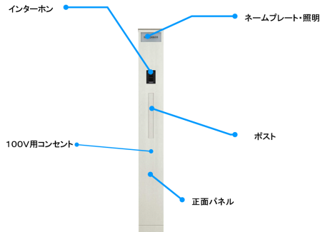 機能門柱Ａ01型
